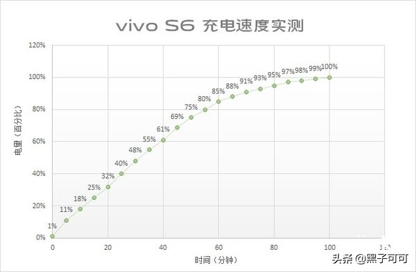 旗艦級暗光自拍實力 5G手機vivo S6評測