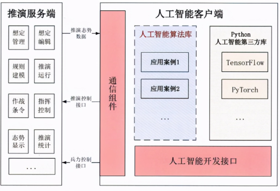 墨子联合作战推演系统