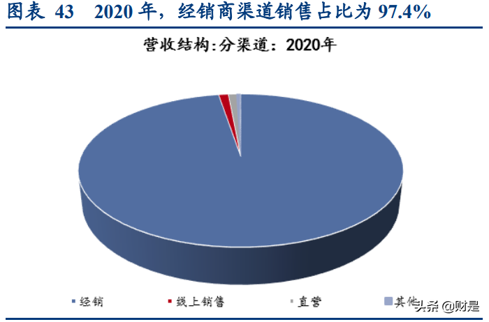 东鹏饮料深度研究报告：鲲化为鹏，志图神州