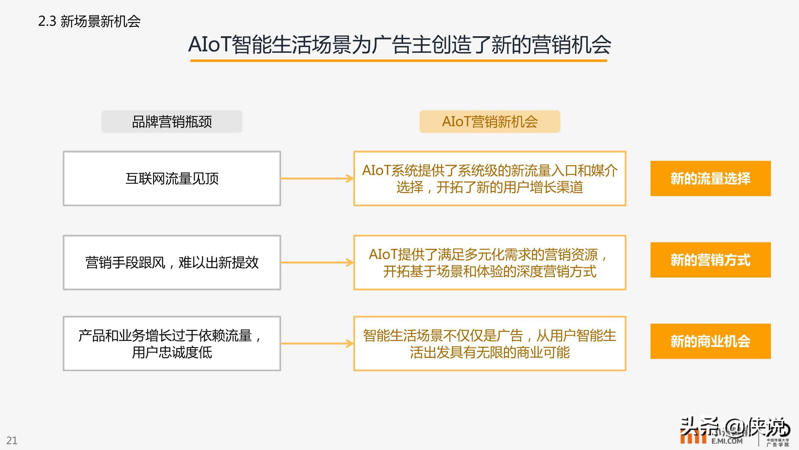 小米营销：AIoT智能生活场景营销研究报告