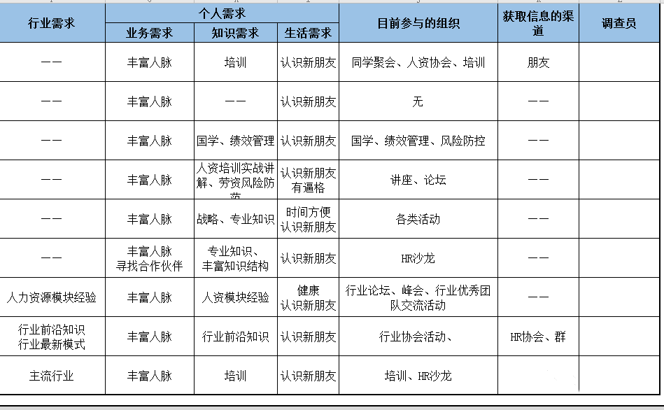 社群复购55%的技巧，你绝对不能错过