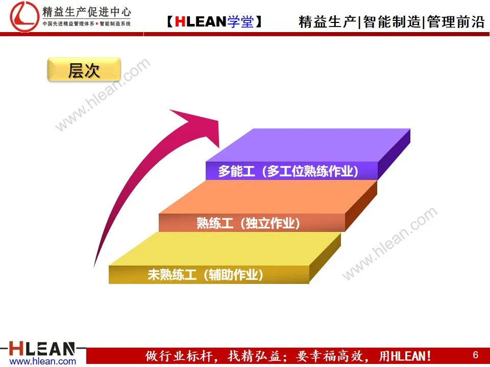 「精益学堂」培养多能工