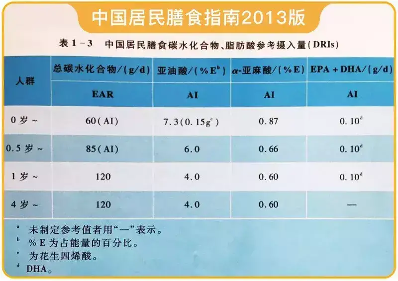 DHA补充有讲究，药师掏心窝的话，一定要听听