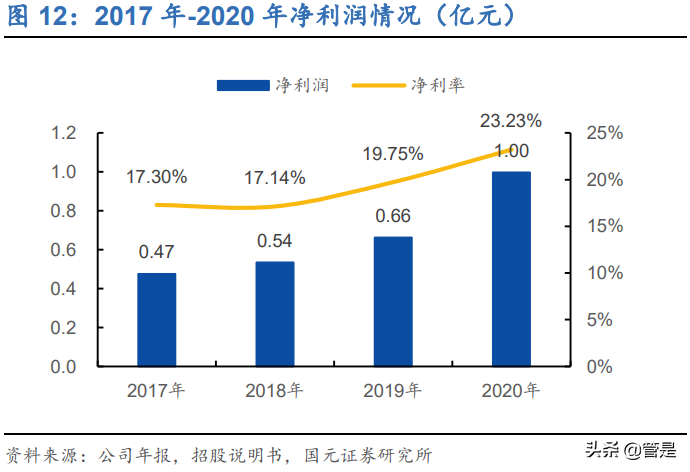芯朋微专题研究：模拟芯片细分龙头，缺芯潮加速国产替代