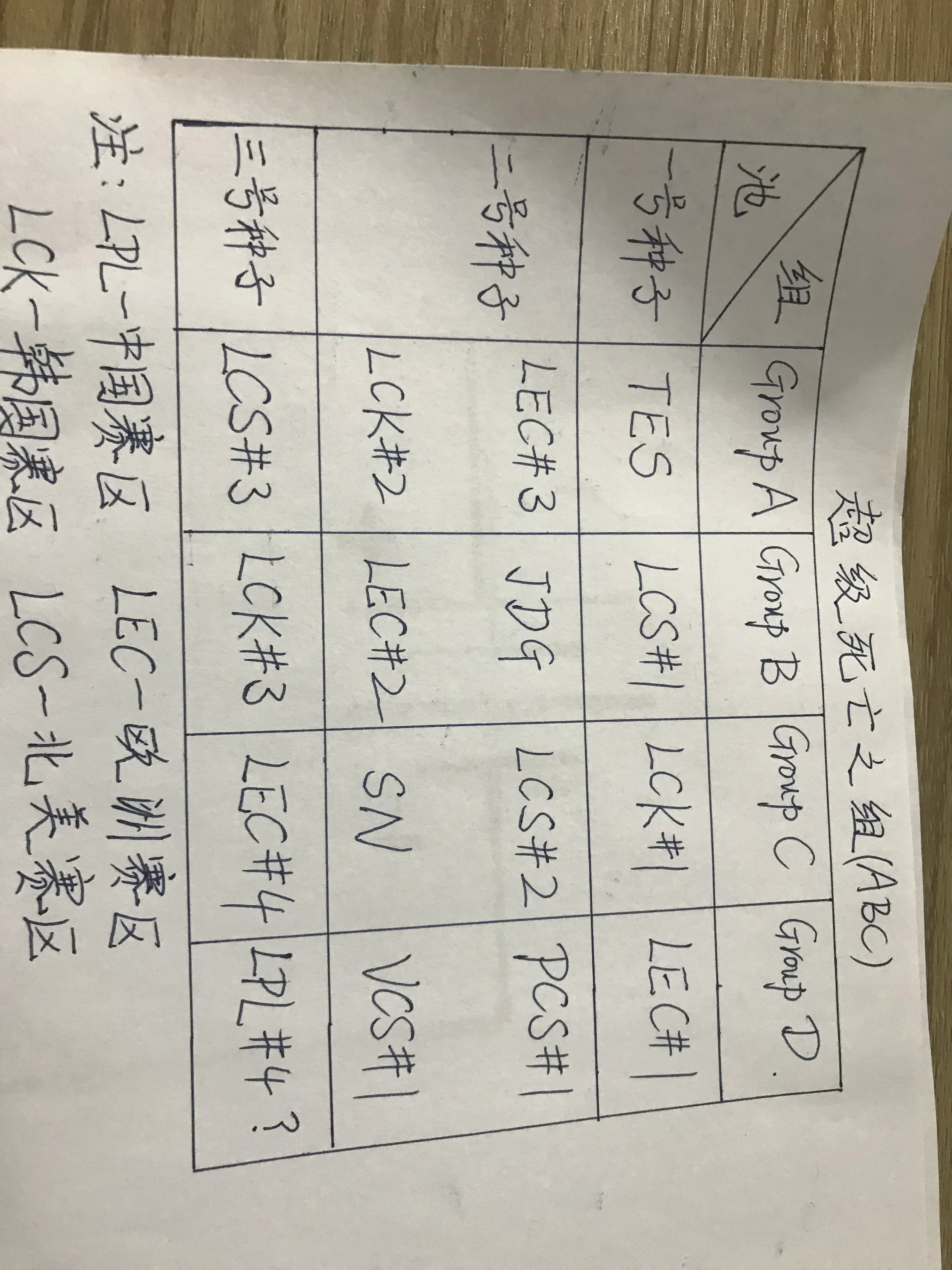 今年世界赛可能存在3个超级死亡之组！有点刺激啊