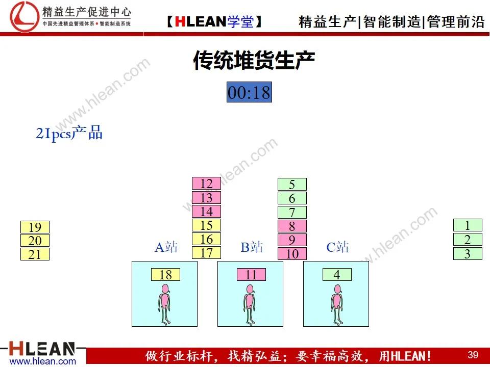 「精益學堂」單元（cell）生產方式簡介