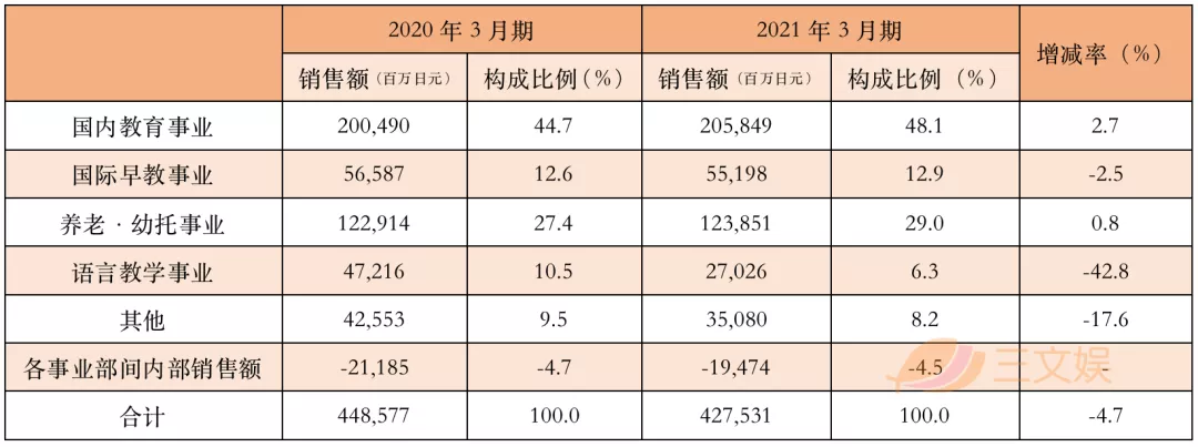 巧虎和它的中国业务：疫情下的早教突围