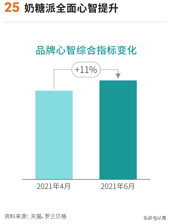 2021超级品牌力白皮书：数字时代的品牌人群心智重塑