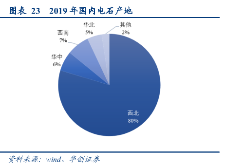 煤化工行业专题报告：一头多线，产品选择是企业发展的生命线