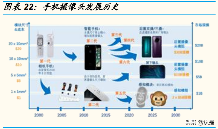 韦尔股份专题报告：四大核心驱动力，CIS龙头再起飞