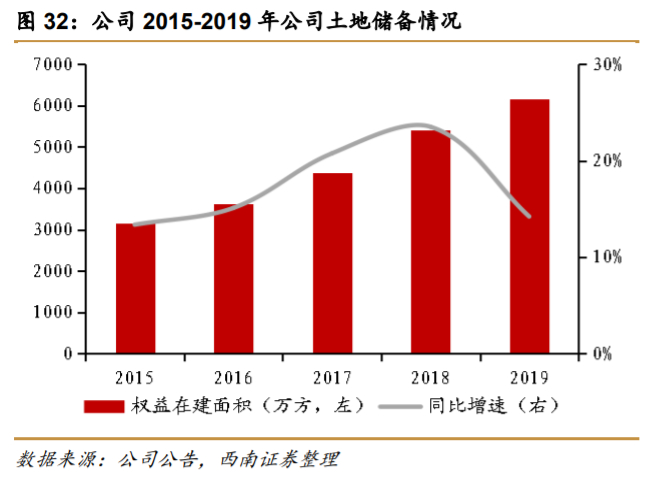 万科深度解析：资源能力双突破，平台巨头雏形显现