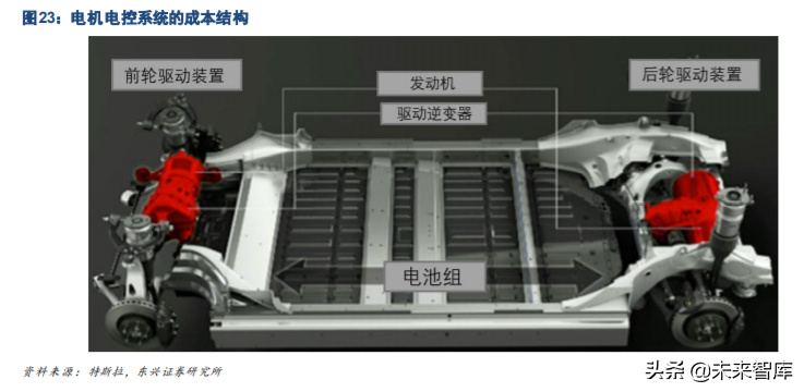 功率半导体IGBT行业深度研究与投资策略