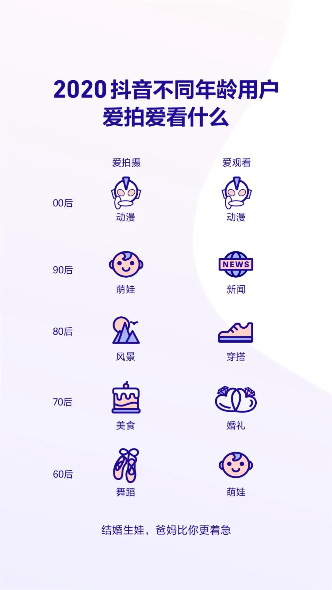 抖音发布2020数据报告 成都获赞量全国第三