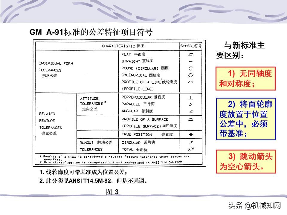 一文看懂：什么是形位公差？