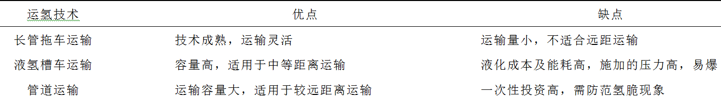 多能互補(bǔ)制氫這么火！上點(diǎn)干貨，了解一下