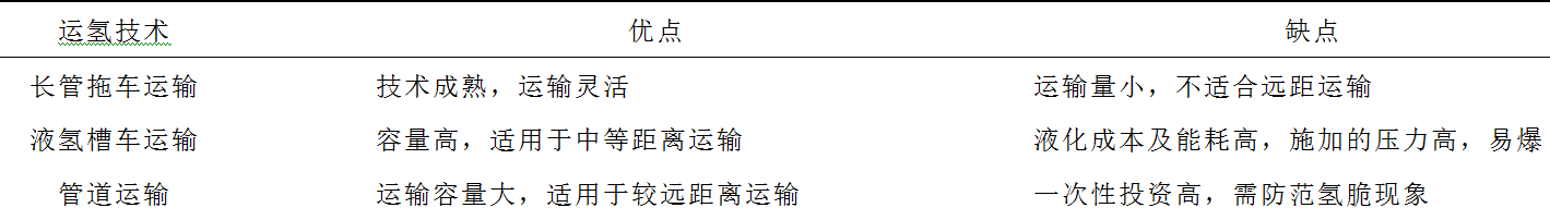 多能互補制氫這么火！上點干貨，了解一下