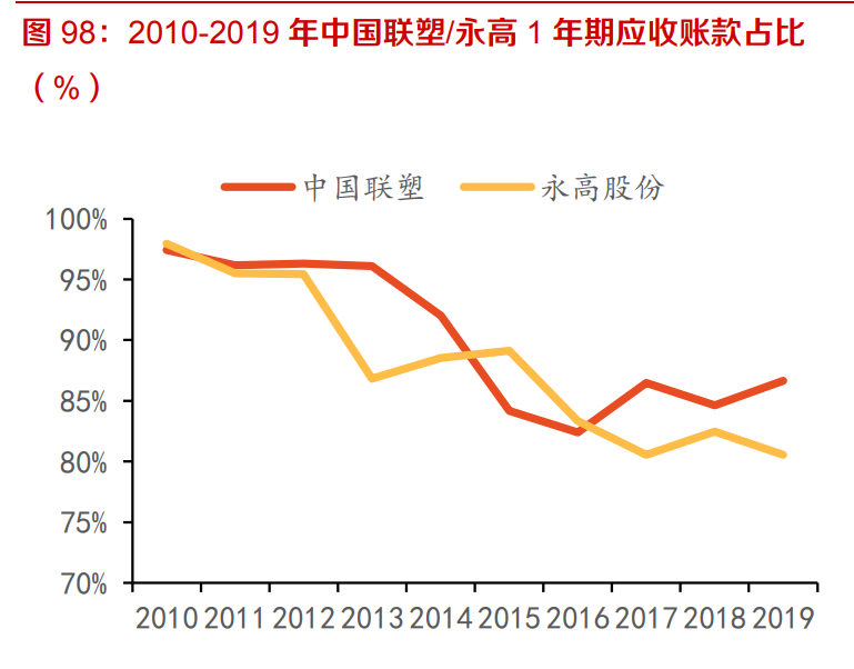 建材行业深度报告：强周期继续高景气，关注B端建材经营质量
