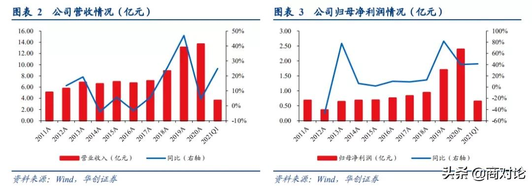 恒瑞医药看上的专精特新