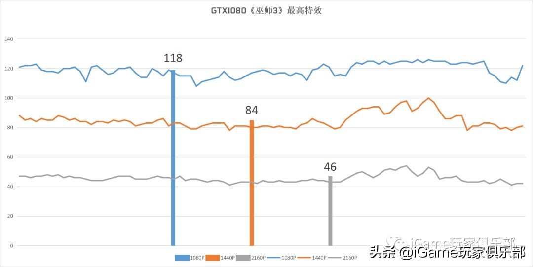 『玩家说』RTX2070和GTX1080到底谁强?全面测评告诉你……