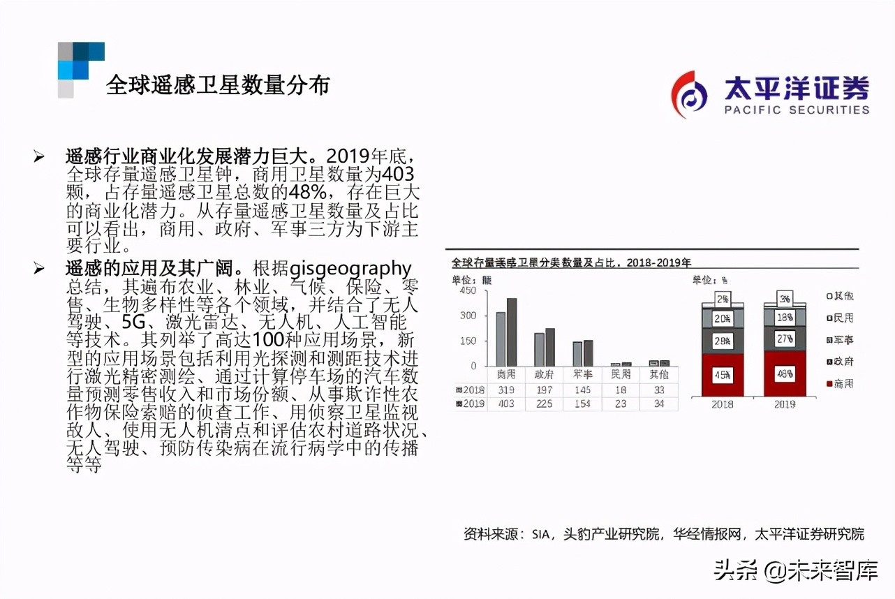 遥感行业研究：遥感智能，来自天空的“海康威视”