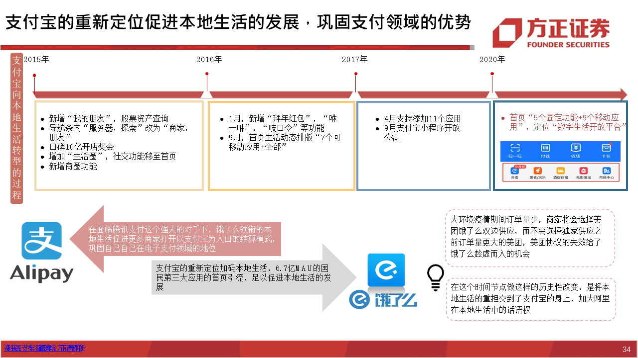深度报告：饿了么视角下，如何看待美团的布局？