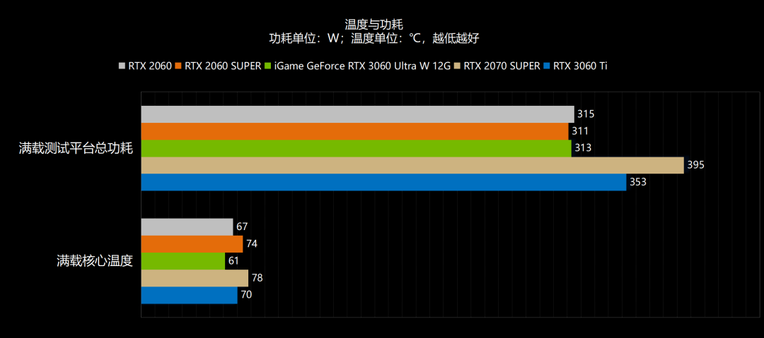 新年，6气冲天！NVIDIA GeForce RTX 3060首发评测