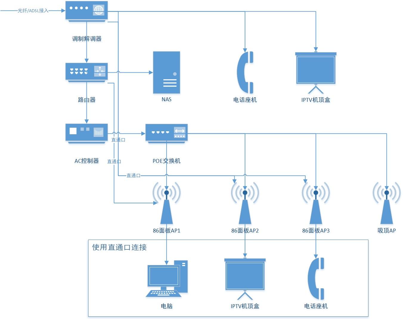 全网最省心的AC+AP方案，华为路由H6实测：9大测试让这货无处遁形