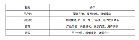 运营方案怎么写，你真的懂？？