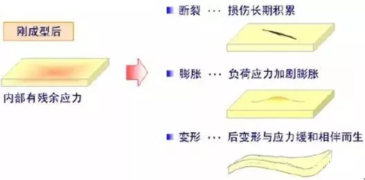 一文看懂残余应力