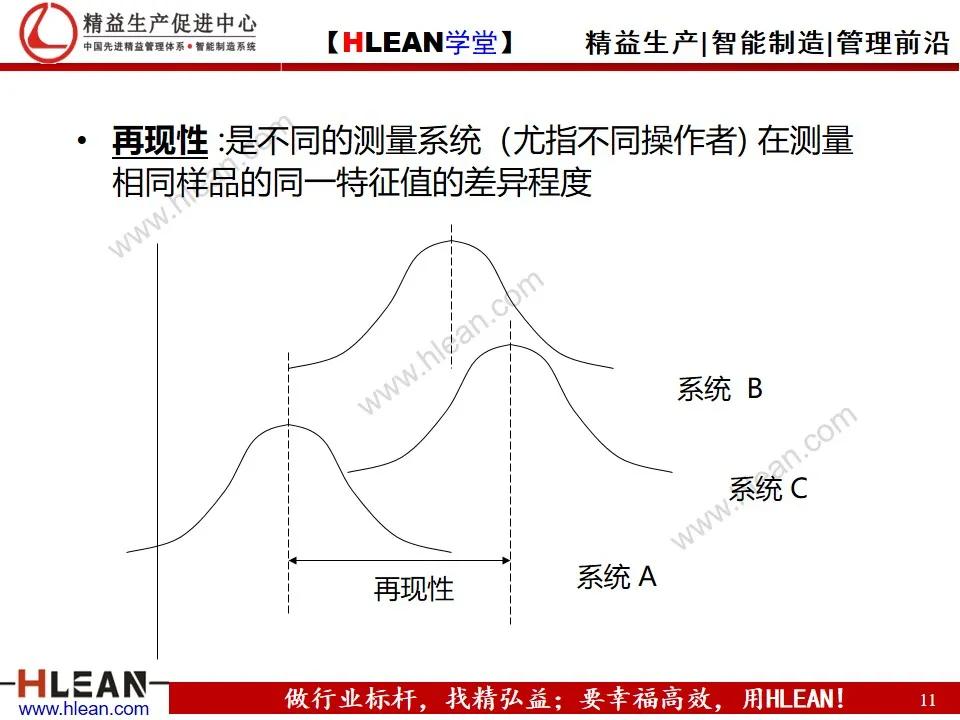 「精益学堂」测量系统分析MSA