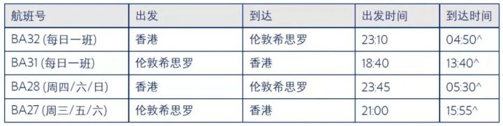 干货 | 留学生赴英航线推荐：在这些地方转机最靠谱