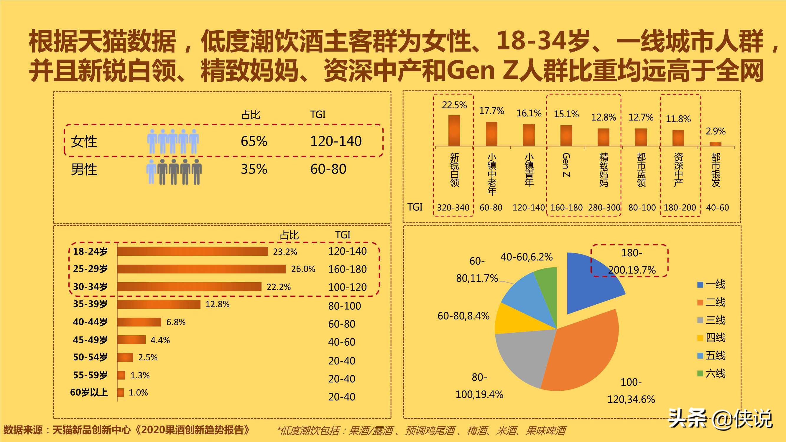 中国年轻人低度潮饮酒Alco-pop品类文化白皮书