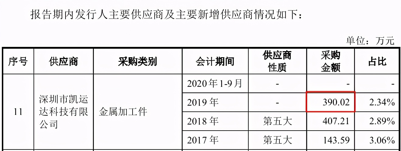 强瑞技术申报材料质量遭问询，但材料更新后仍前后矛盾