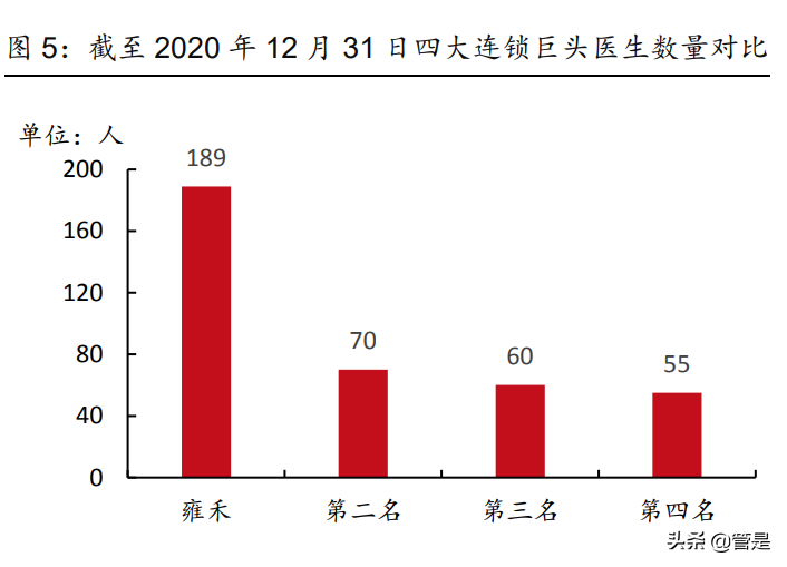 雍禾医疗专题报告：“头顶”赛道龙头，蓄势待发