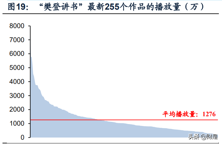 知识付费产业研究报告：知识付费下半场，从产业链重构到内容升级