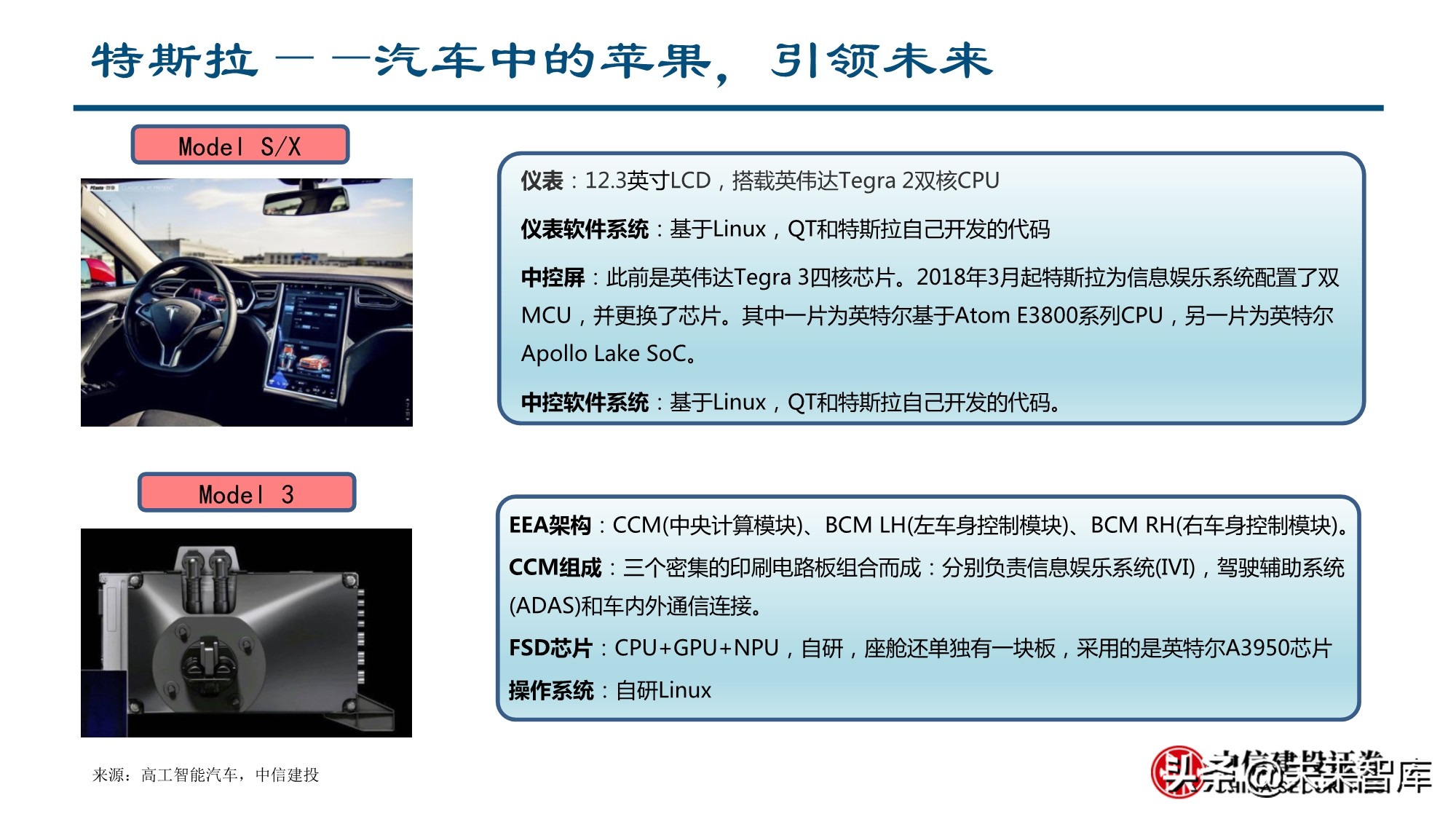 智能汽车行业深度报告：全球供应链重塑，智能汽车产业链崛起