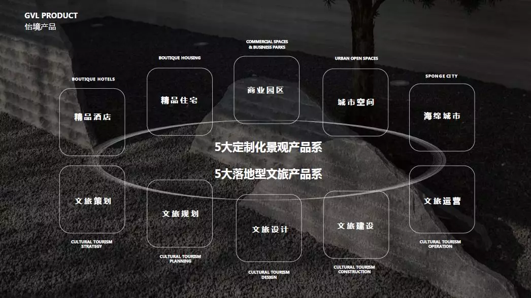 彭涛：怡境新起点，我们都是2020后｜突破·重构·共生