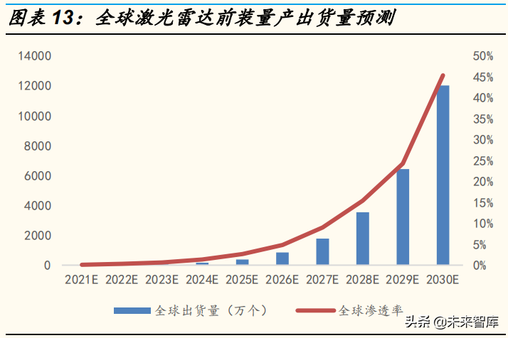 激光雷达行业研究报告：放量在即，开启前装元年