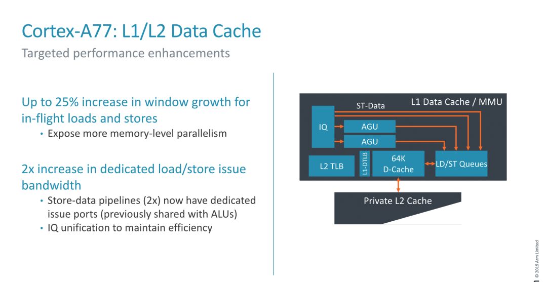 新旗舰又要来了！ARM Cortex-A77架构解读