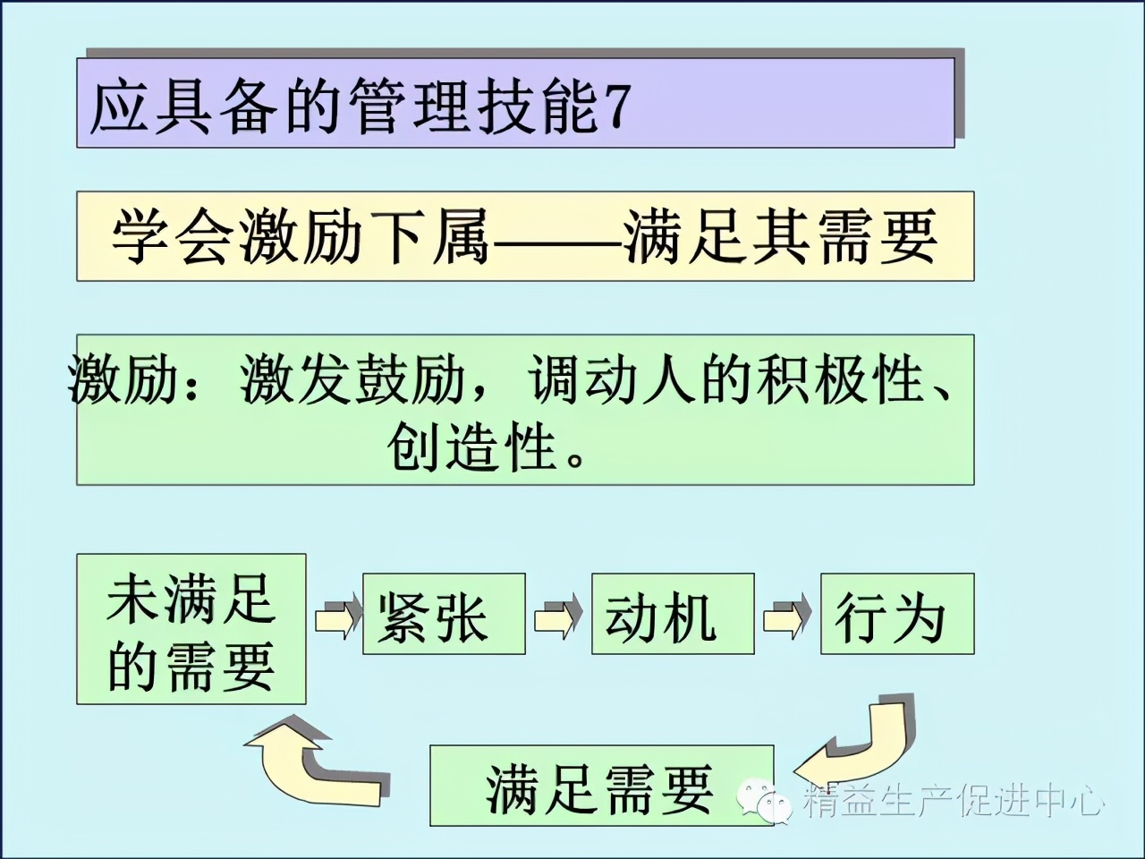 「精益學堂」車間主管&班組長日常管理