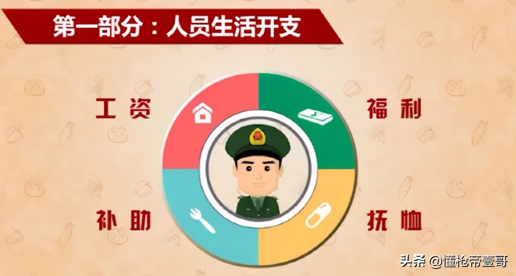 2021年中国军费1.35万亿元，这么多钱用到了哪里？-第10张图片-大千世界