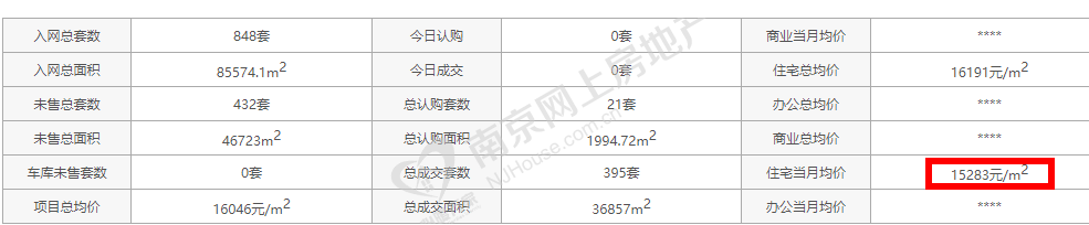 猛降70万、全款88折……南京楼市新政威力显现，多盘抗不住了