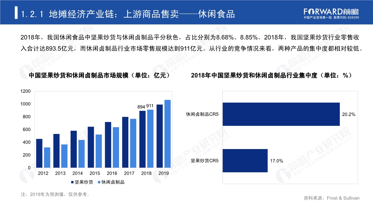2020年中国地摊经济行业研究报告