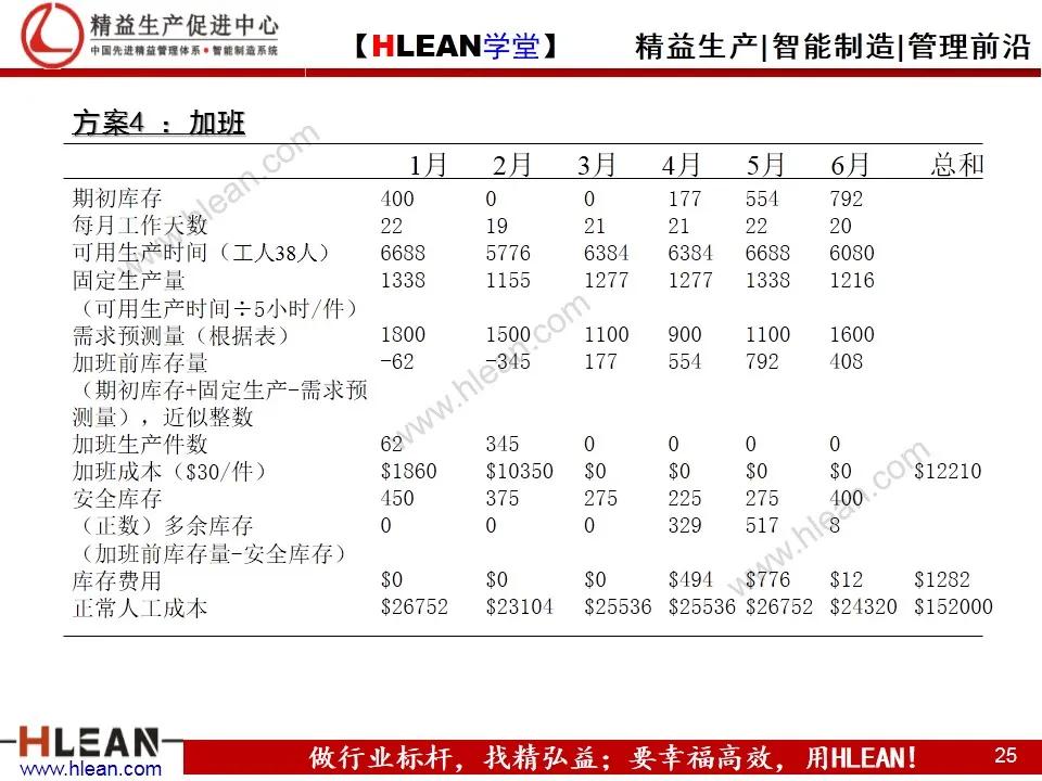 「精益学堂」生产计划与物料控制（上篇）