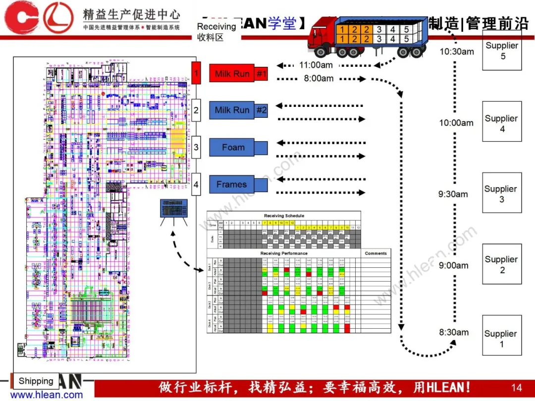 「精益学堂」精益物流（中篇）