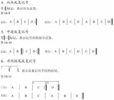 宅在家無聊？來溫習(xí)一下五線譜的符號吧