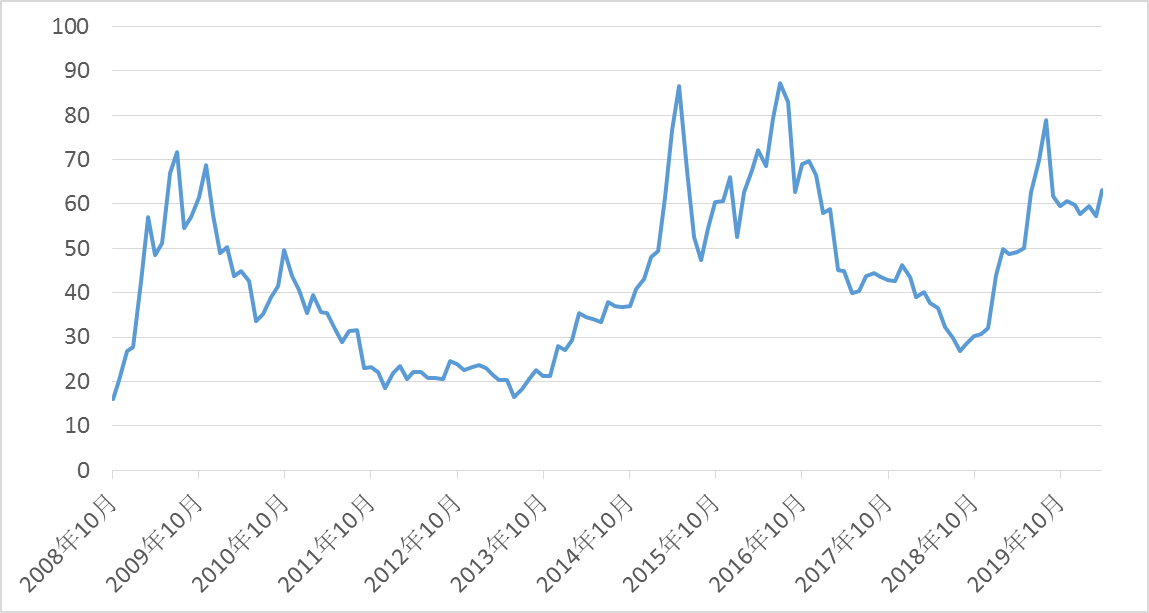 机构带节奏，散户忙参与，黄金VS黄金股，谁更能