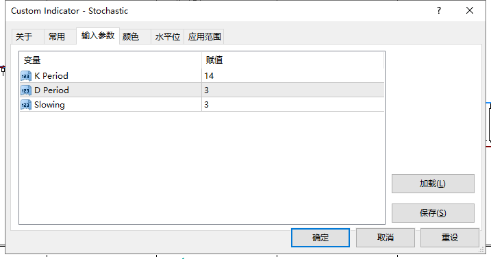 KDJ随机指标