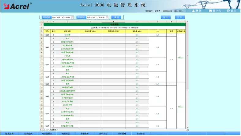 Acrel-3000电能计量管理系统