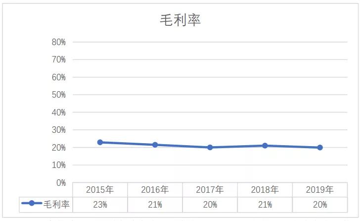 立讯精密：各业务发展良好，精密制造龙头成长超预期
